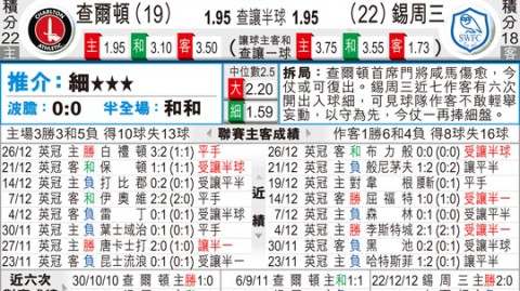 桑德兰 谢周三比分预测  37场不胜的绝境求生，黑猫能否在光明球场亮爪？