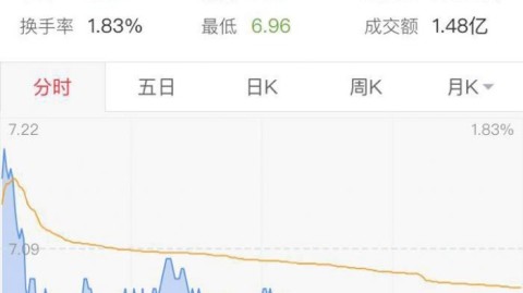 英超球员工资税率全解析：45%的顶格税负下，他们到底能拿多少？