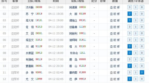 2015亚冠决赛！高拉特伤情+红牌反转，恒大主场能否圆梦？