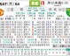曼联和诺维奇比分预测：英超争冠组VS英冠过客，老特拉福德悬念几何？