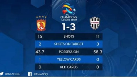 上海海港VS神户胜利船！残阵复仇or再遭苦主双杀？——亚冠前瞻