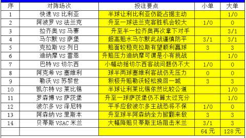 博德闪耀VS奥勒松！残阵闪耀哥主场复仇战，升班马防线能扛住吗？——挪超前瞻