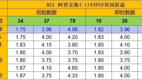 巴塞尔埃因霍温比分预测 昔日欧战冠军今非昔比？瑞士主场能否抵挡荷甲火力全开劲旅