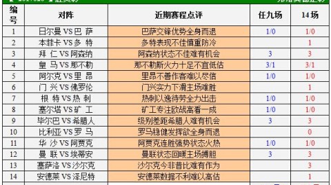 巴萨冲刺六轮九分领先亚马尔报销拷问争冠停赛冷门评级