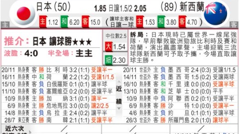 日本vs新西兰比分预测 世界杯最后练兵，蓝武士vs大白谁能笑到最后？