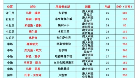 约旦VS伊朗！世预赛榜首之争+归化王牌爆发，谁能抢占晋级先机？——男篮世亚预前瞻