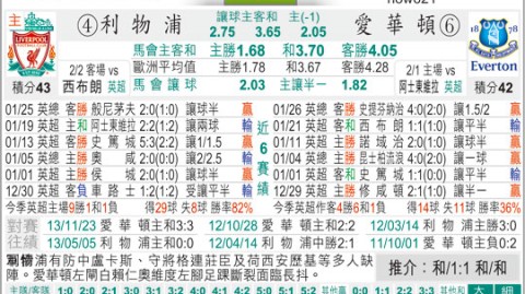 默西塞德德比前瞻！埃弗顿新主场硬刚残阵利物浦