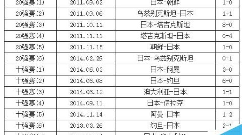 韩国对日本预测比分：冰火两重天，东亚宿敌世预赛谁能笑到最后？