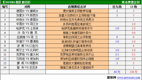 挪威VS意大利女足前瞻！残阵锋霸PK钢铁防线，北欧海盗能否破局？