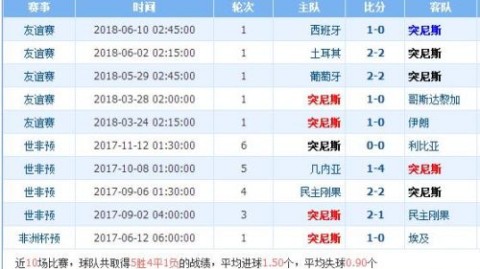 突尼斯VS苏丹！非洲杯残阵对决+黑马逆袭，谁能突围晋级？——赛事前瞻