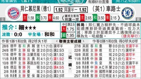 拜仁vs切尔西比分预测：新老霸主对决，孔帕尼体系PK蓝军滑铁卢？