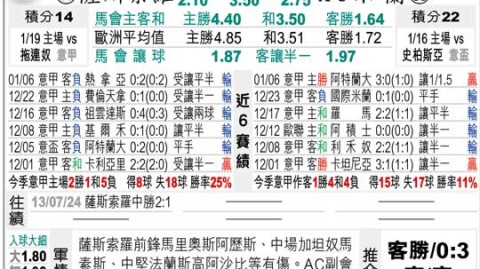 里尔vsAC米兰胜负比分预测：状态最火vs压力最大，谁能笑到最后？