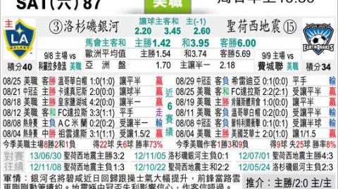 圣何塞vs洛城银河比分预测 加州德比悬念拉满 残阵银河能否阻挡西部领头羊？
