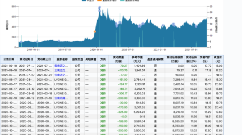 WNBA山猫88-65狂胜水星豪取八连胜