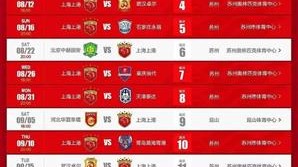上港对华夏比分预测：残阵卫冕冠军能否止住颓势？