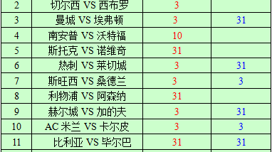 利物浦VS罗马！残阵斗法+欧冠血仇，谁将笑傲安菲尔德？