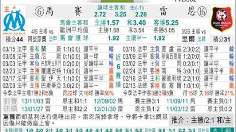 法甲争四关键战：雷恩vs马赛前瞻