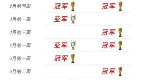 湖人VS火箭！詹杜对决+残阵逆袭，西部首轮谁能占先？——NBA赛事前瞻