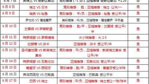 墨西哥VS加拿大预测比分：残阵之争，谁能在世界杯揭幕战抢占先机？