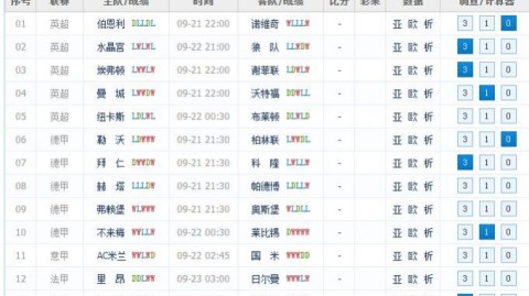 曼城VS阿森纳+切尔西VS曼联！英超天王山+争四生死战，谁能抢占命运制高点？