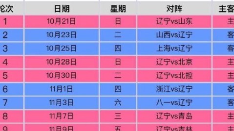 cba季后赛首轮卫冕冠军跌入附加赛首轮：卫冕冠军跌入附加赛
