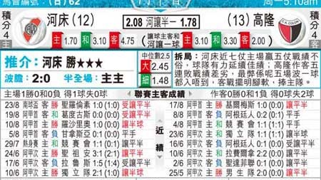 竞技VS河床！伤病满营+客场魔咒，谁能打破宿命？——阿甲焦点战前瞻