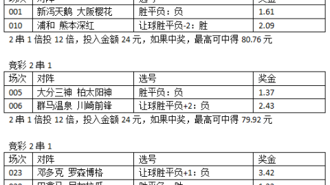 2026金杯赛完整赛程表（2026金杯赛程表）