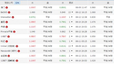 赫根VS天狼星！不败黑马遇主场龙，谁能延续疯狂开局？——瑞典超第5轮前瞻