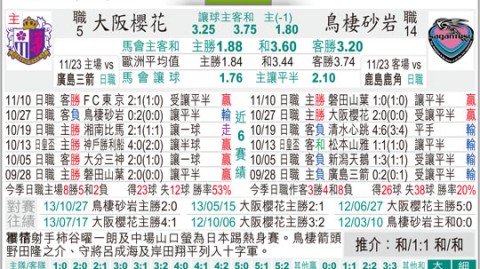 2026日职联鸟栖砂岩VS湘南海洋比分预测：黑马之争谁能持续抢分？