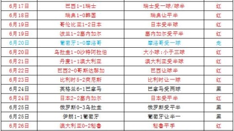 布兰VS莫尔德！往绩劣势vs主场不败，谁能打破僵局？——挪超焦点战前瞻