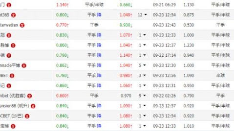 悉尼FCVS墨尔本胜利！残阵换帅+复仇之战，谁能抢到季后赛直通券？——澳超第25轮前瞻