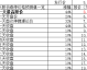 科隆对门兴的比分预测：门兴核心宣布离队，莱茵德比谁将笑到最后？