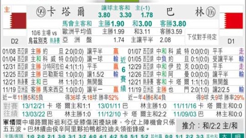 卡塔尔对中国比分预测：新帅首秀PK轮换东道主，国足能否打破二十年魔咒？