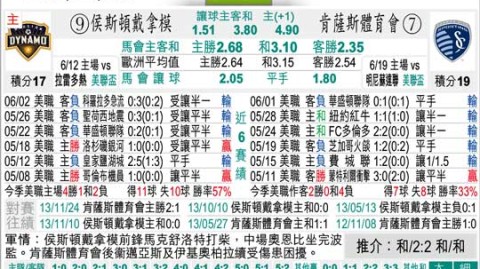 乌超第25轮前瞻：迪纳摩客战克里夫巴斯争冠悬念还没死