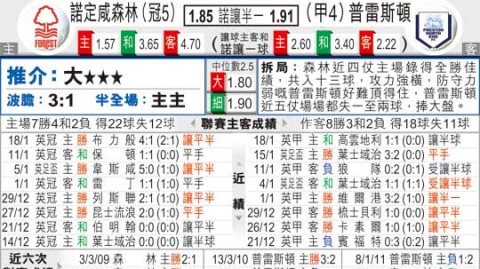 普雷斯顿vs诺丁汉比分预测 + 伤病潮下谁能笑到最后？