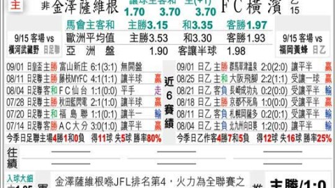 巴黎FC勒芒预测比分：伤病残阵PK升级黑马，法乙焦点战主队能否守住主场？