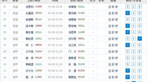 切尔西VS拜仁！主场四连败遇德甲新王，蓝军拿什么抵挡凯恩锋芒？——欧冠前瞻