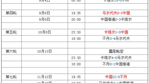 世预赛36强赛国足全征程复盘：逆转开局的青春接力