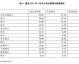 首尔VS城南！榜首对决垫底，残阵迎战能否稳胜？