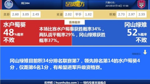 日职联前瞻：保级队冈山绿雉vs福冈黄蜂