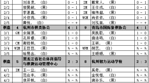 中甲第6轮中甲双雄】浙江队vs浙江队