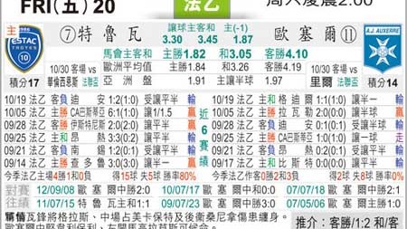 特鲁瓦VS欧塞尔！榜首残阵迎敌，能守住不败金身？