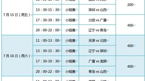 cba季后赛附加赛完整赛程表序号，辽宁男篮12进8附加赛