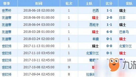 高卢雄鸡VS瑞士军刀！天赋深不见底，残阵瑞士拿什么爆冷？