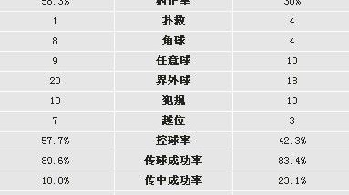 曼联VS利物浦（双红会）！防线危机+欧冠之殇，残阵双红会谁能笑到最后？——英超第34轮焦点战前瞻