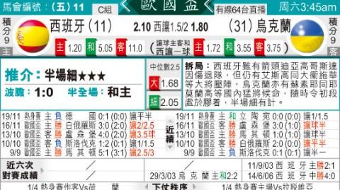 乌克兰VS西班牙！残阵+主场争胜，斗牛士军团能否客场复仇？