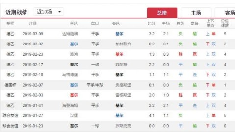 奥厄基尔预测比分：主队深陷降级泥潭 vs 客队强势复苏，谁能笑到最后？