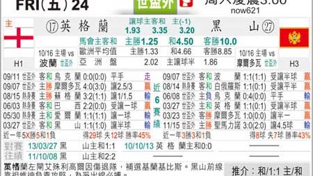 黑山VS英格兰！残阵三狮客场征伐，黑山主场能否破咒？——2026世预赛前瞻