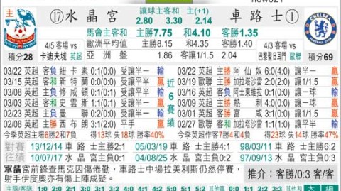 切尔西水晶宫比分预测 伦敦德比悬念再起 蓝军低迷能否触底反弹？