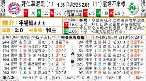 云达不来梅vs拜仁慕尼黑比分预测：残阵不莱梅主场迎战德甲巨无霸，拜仁客场纪录能否延续？